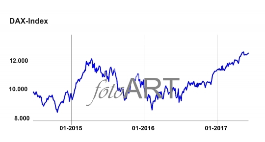 DAX-Index