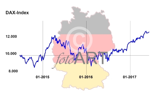 DAX-Index